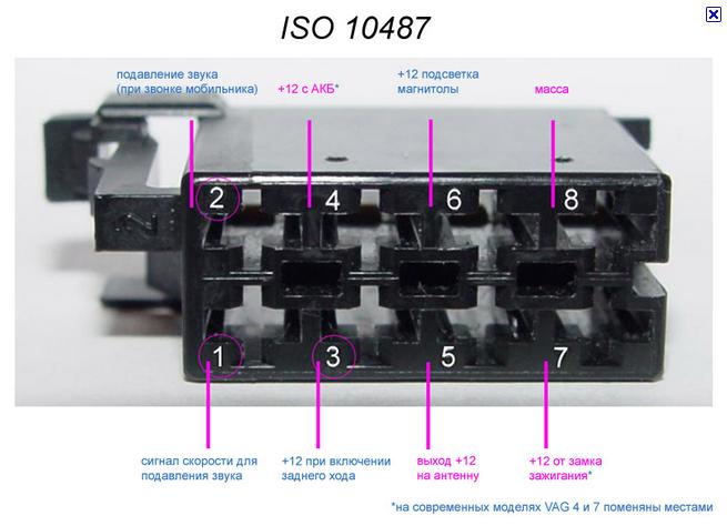Распиновка магнитолы нива. Разъем магнитолы Нива 21214 ISO. ISO 10487 разъем. Автомобильный разъем ISO 10487. ISO 10487 переходник.